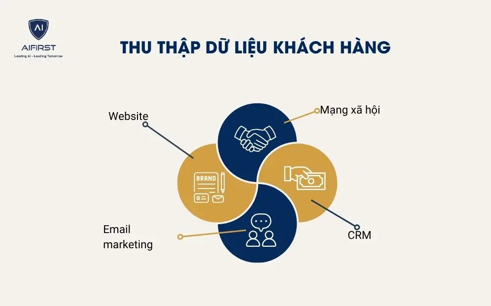 Thu thập dữ liệu khách hàng