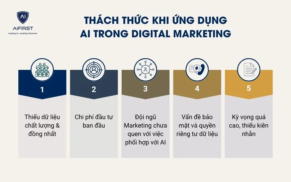 Thách thức khi ứng dụng AI trong Digital Marketing