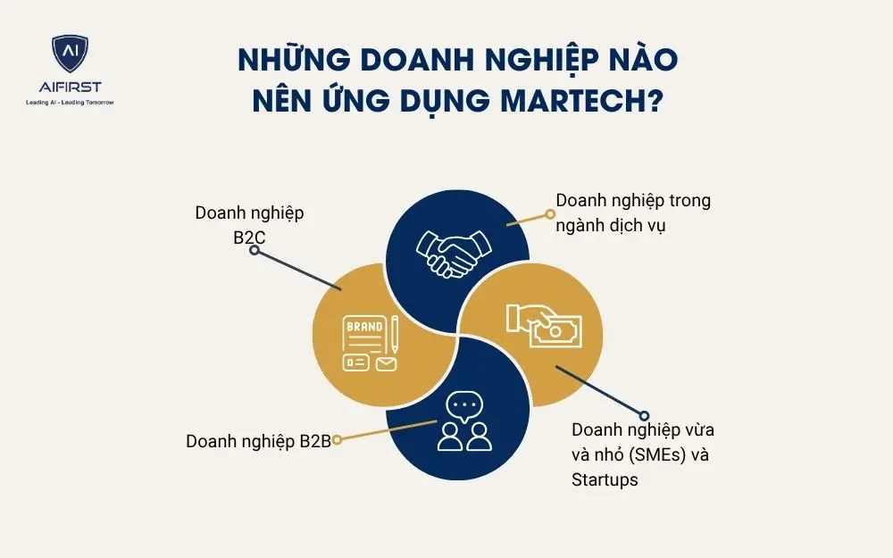 Những doanh nghiệp nào nên ứng dụng MarTech?