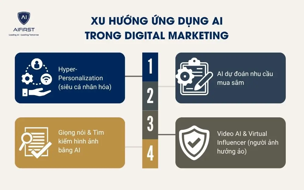 Xu hướng ứng dụng AI trong Digital Marketing