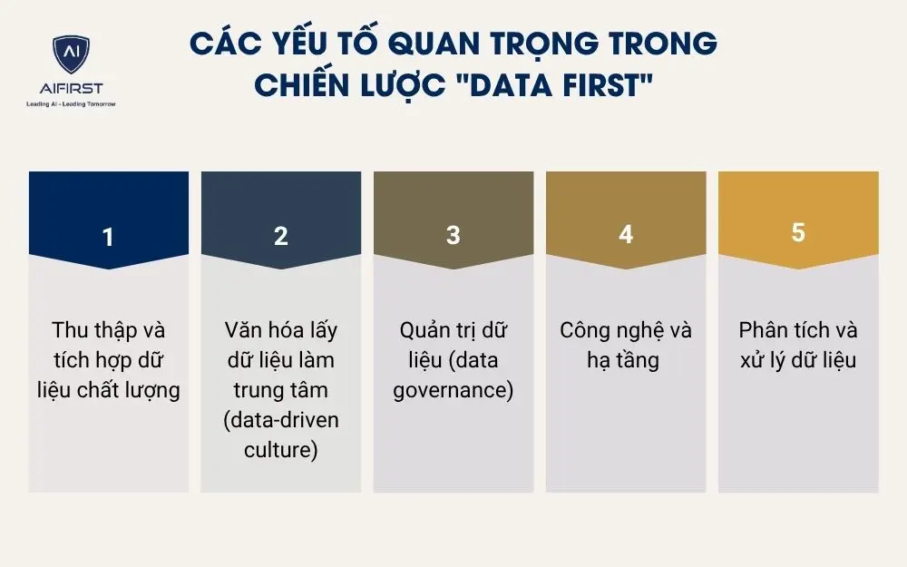 Các yếu tố quan trọng trong chiến lược 