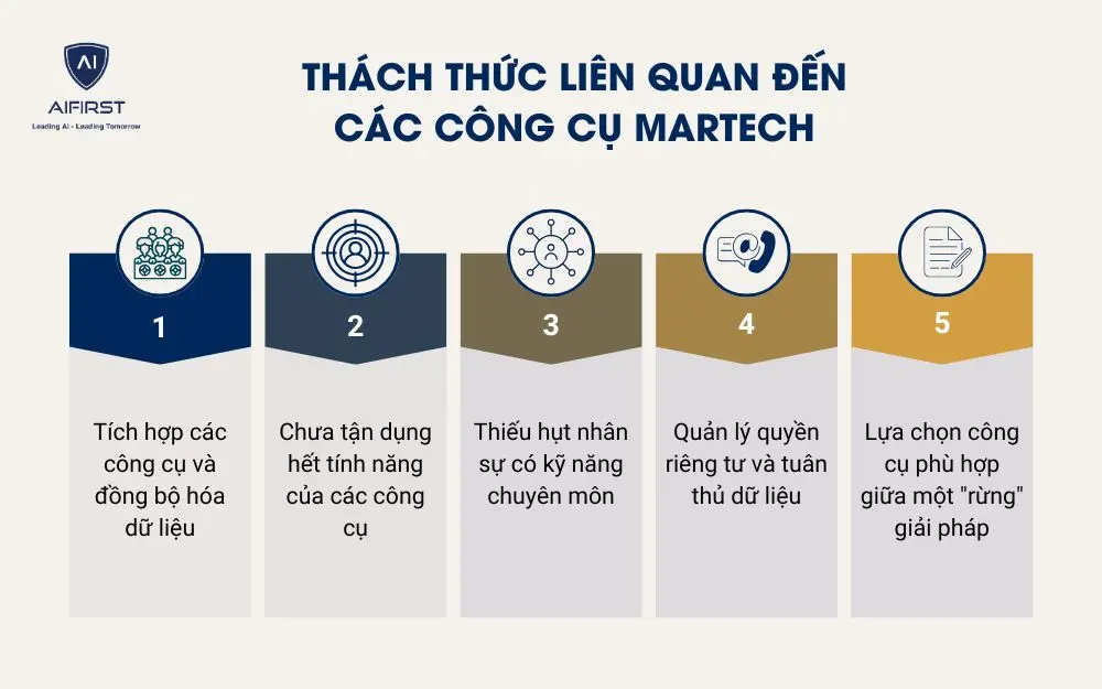 Những thách thức liên quan đến các công cụ MarTech