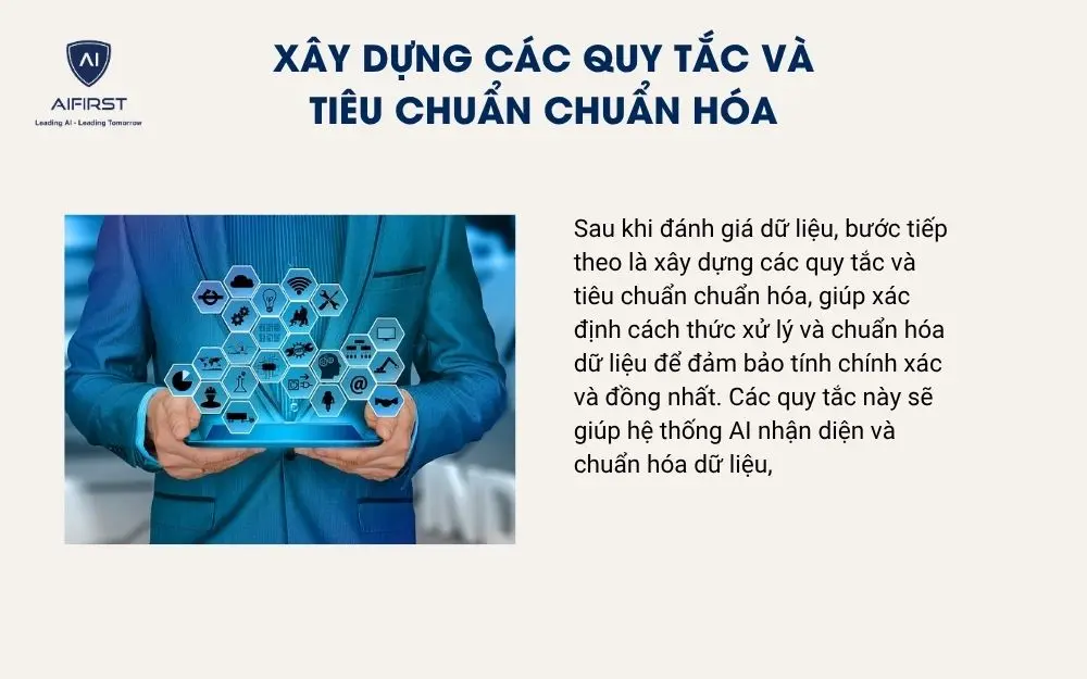 Xây dựng các quy tắc và tiêu chuẩn chuẩn hóa