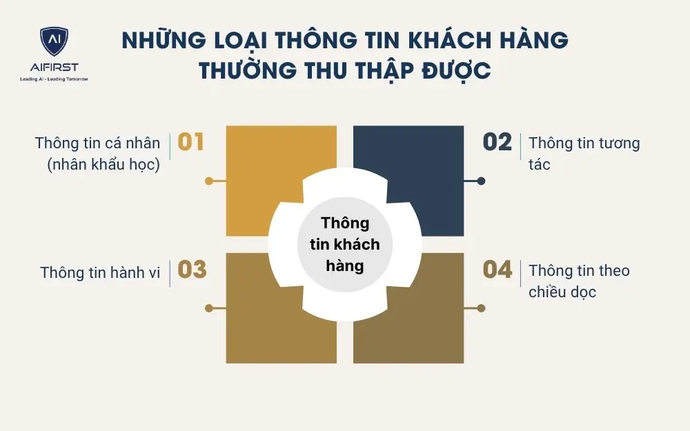 Những loại thông tin khách hàng thường thu thập được