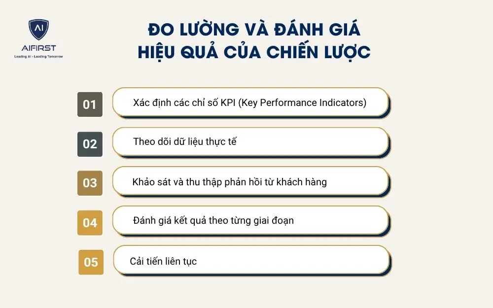 Đo lường và đánh giá hiệu quả của chiến lược