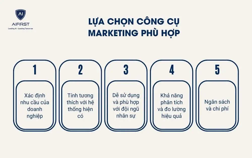 Lựa chọn công cụ marketing phù hợp