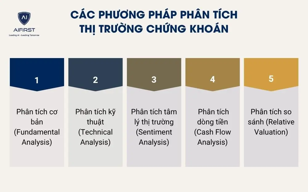 Các phương pháp phân tích thị trường chứng khoán