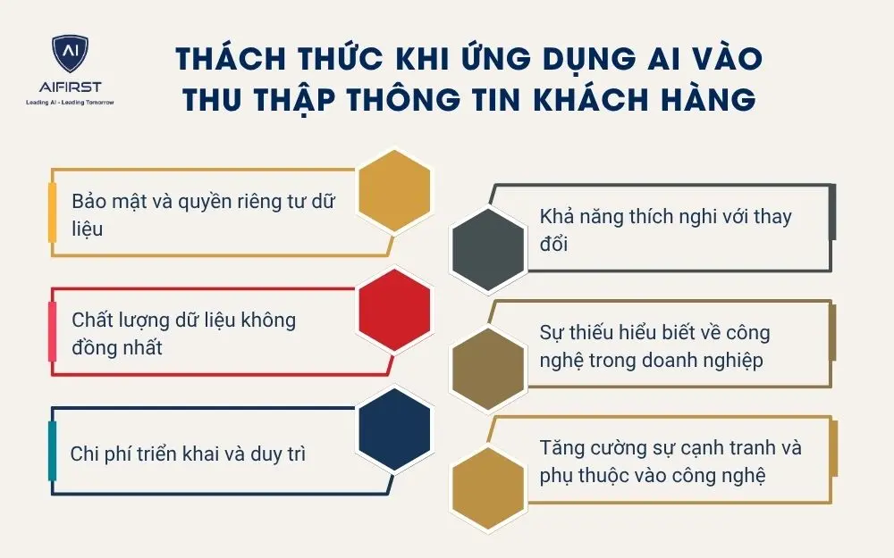 Thách thức khi ứng dụng AI vào thu thập thông tin khách hàng