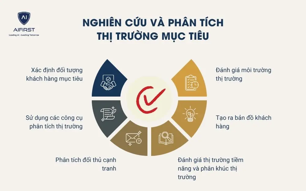 Nghiên cứu và phân tích thị trường mục tiêu
