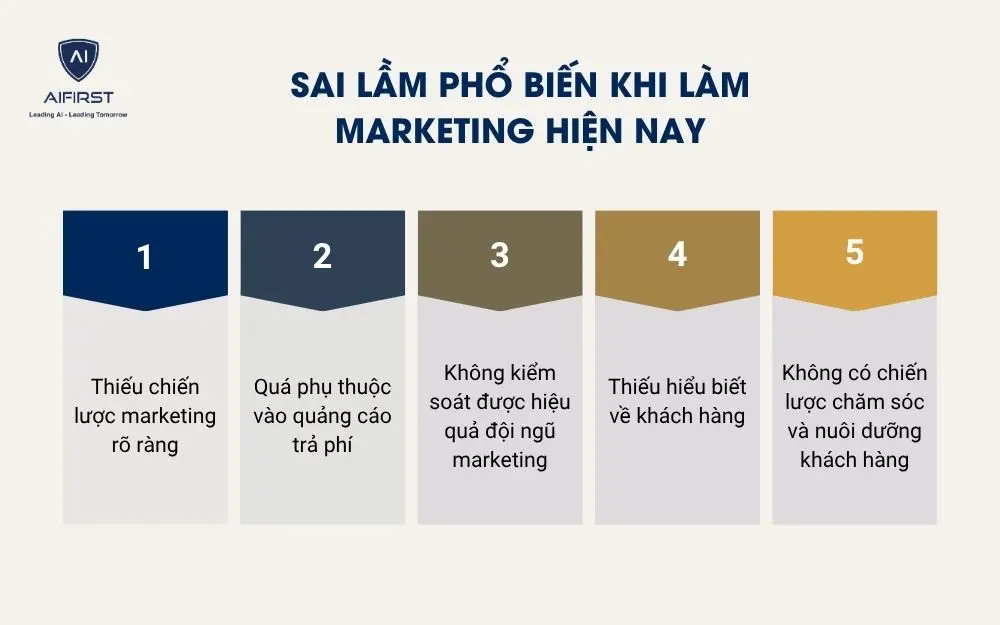 Sai lầm phổ biến khi làm marketing