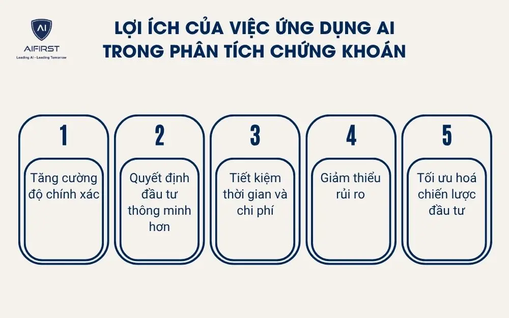 Lợi ích của việc ứng dụng AI trong phân tích chứng khoán
