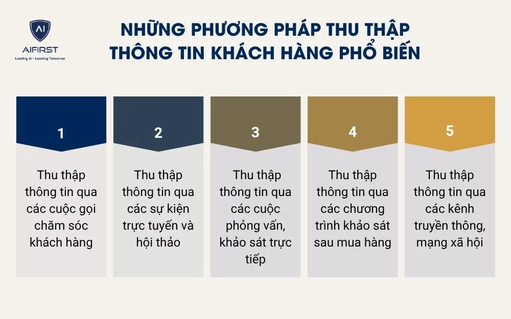 Những phương pháp thu thập thông tin khách hàng phổ biến