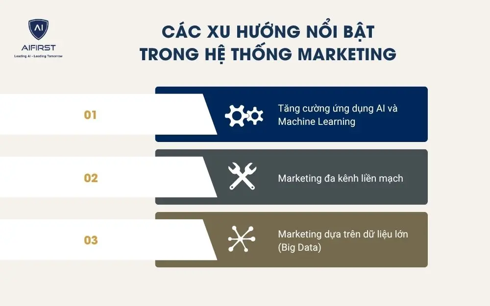Các xu hướng nổi bật trong hệ thống marketing