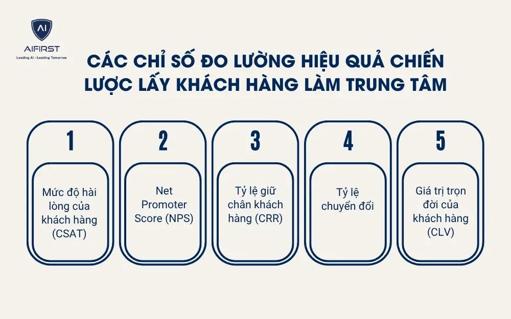 Các chỉ số đo lường hiệu quả chiến lược