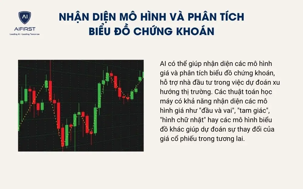 Nhận diện mô hình và phân tích biểu đồ chứng khoán