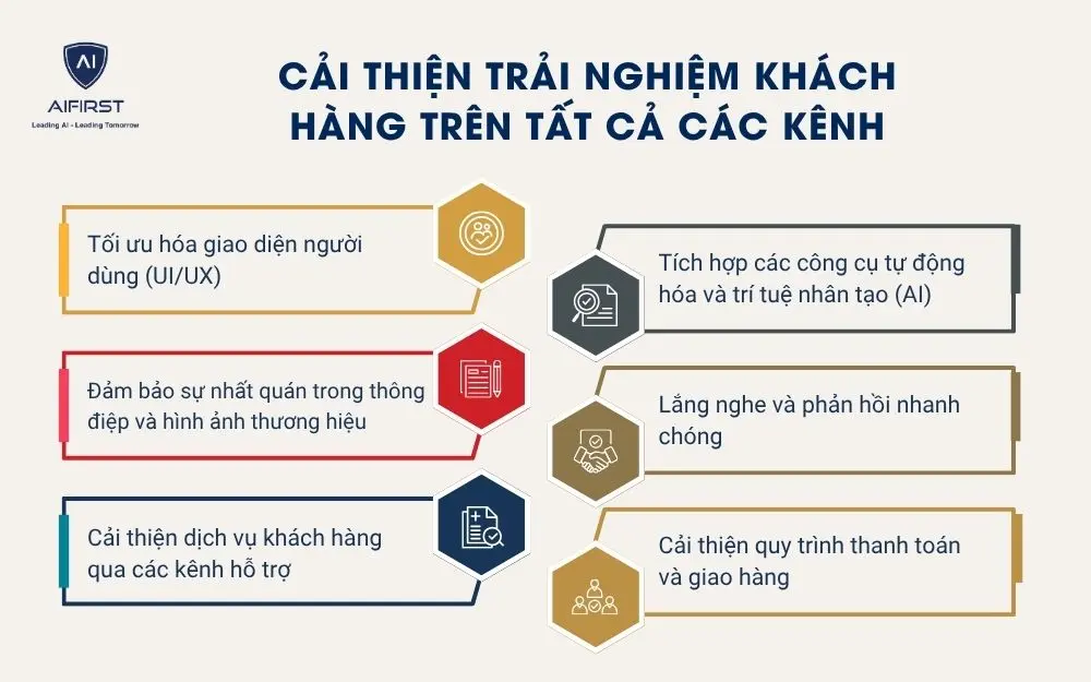 Cải thiện trải nghiệm khách hàng trên tất cả các kênh