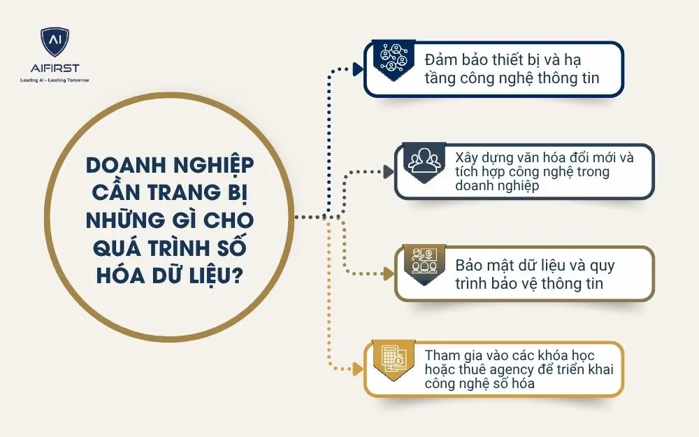 Doanh nghiệp cần trang bị những gì?