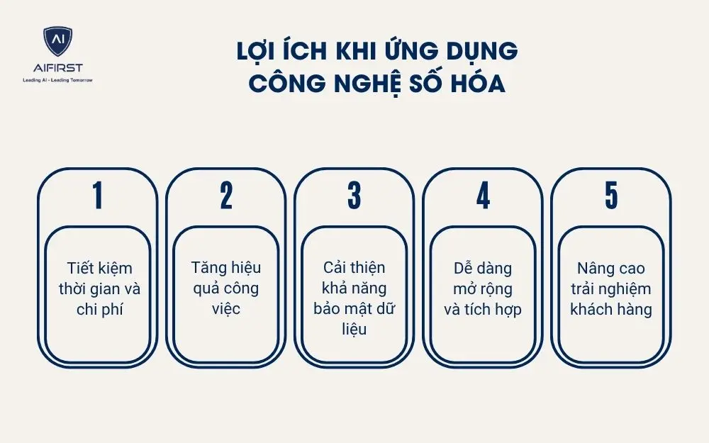 Lợi ích khi ứng dụng công nghệ số hóa