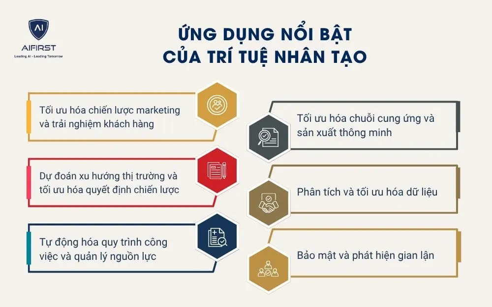 Ứng dụng nổi bật của trí tuệ nhân tạo