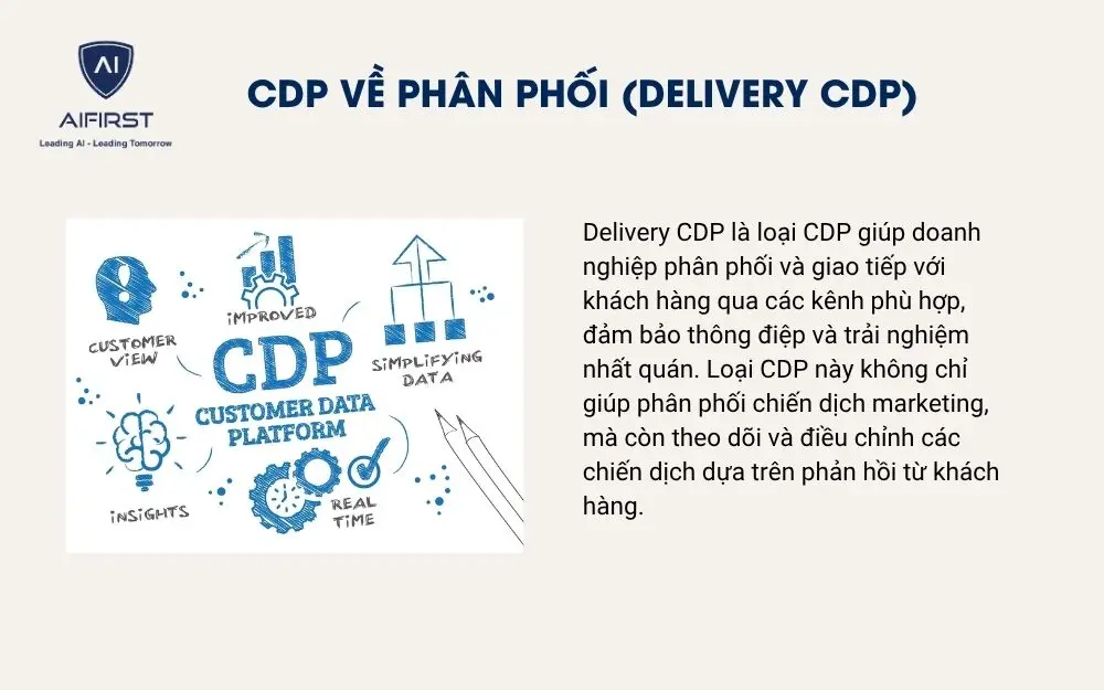 CDP về phân phối (Delivery CDP)