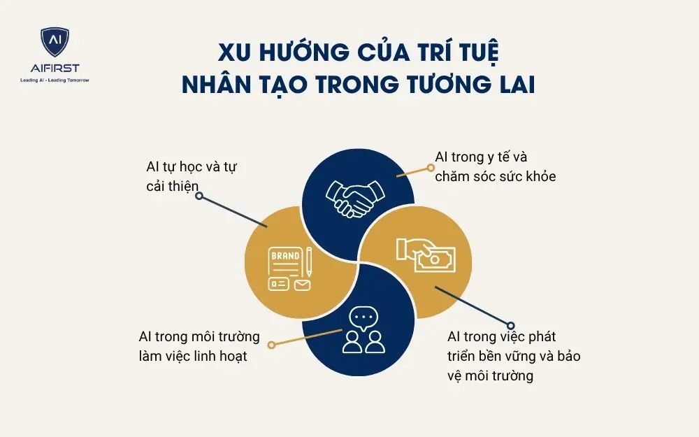 Xu hướng của trí tuệ nhân tạo trong tương lai