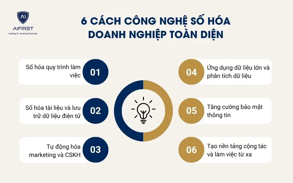 6 cách công nghệ số hóa doanh nghiệp toàn diện
