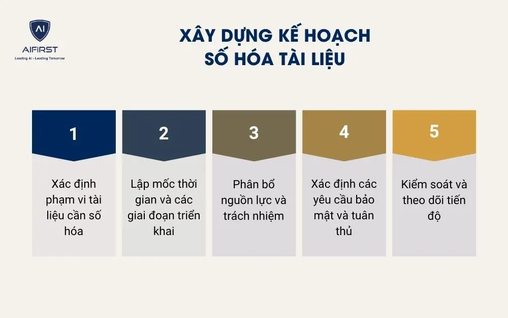 Xây dựng kế hoạch số hóa tài liệu