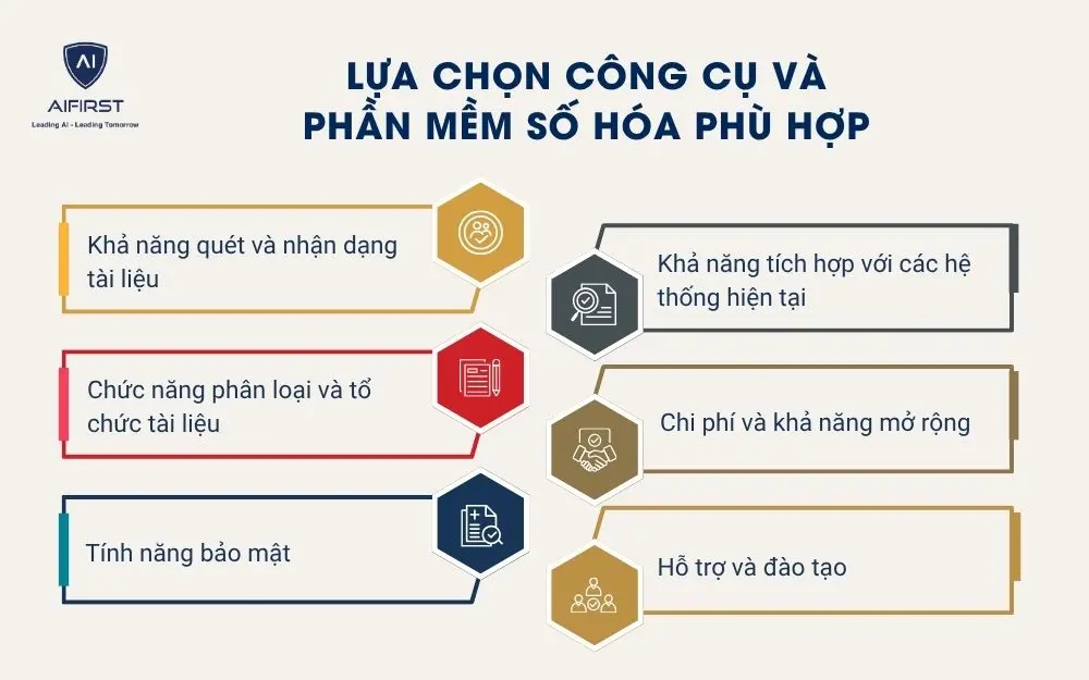 Lựa chọn công cụ và phần mềm số hóa phù hợp