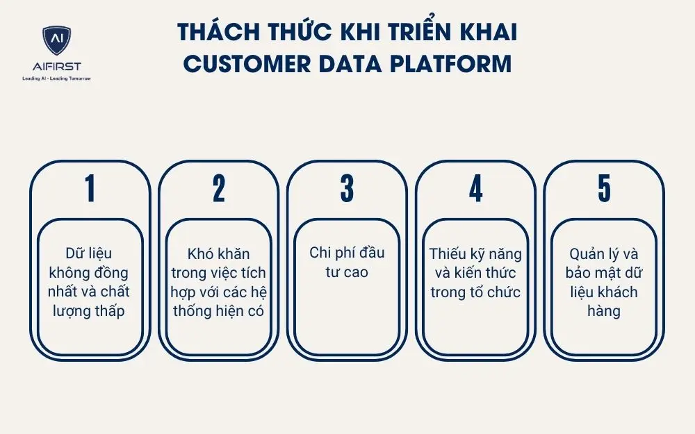 Thách thức khi triển khai Customer Data Platform
