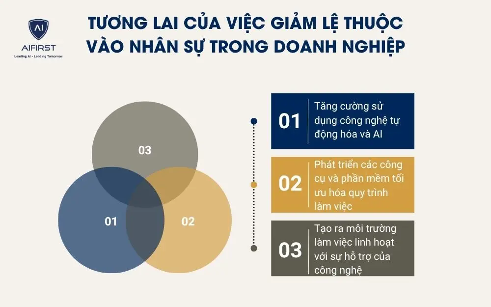 Tương lai của việc giảm lệ thuộc vào nhân sự trong doanh nghiệp