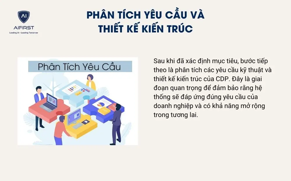 Phân tích yêu cầu và thiết kế kiến trúc