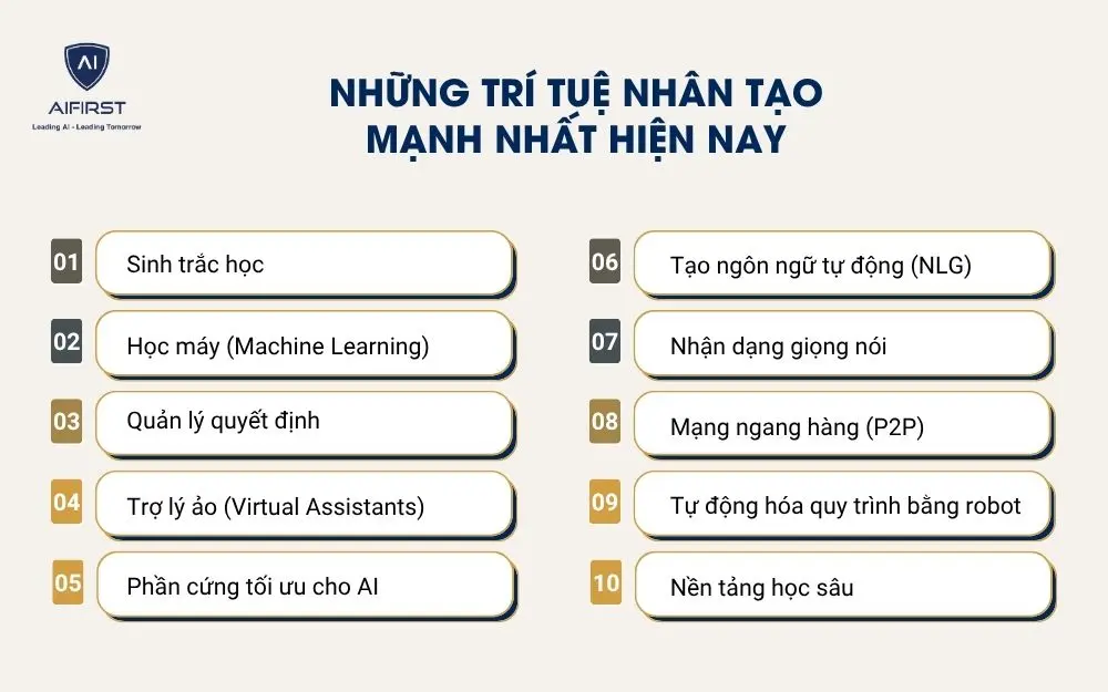 Những trí tuệ nhân tạo mạnh nhất hiện nay