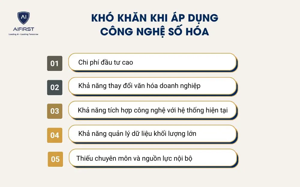 Khó khăn khi áp dụng công nghệ số hóa