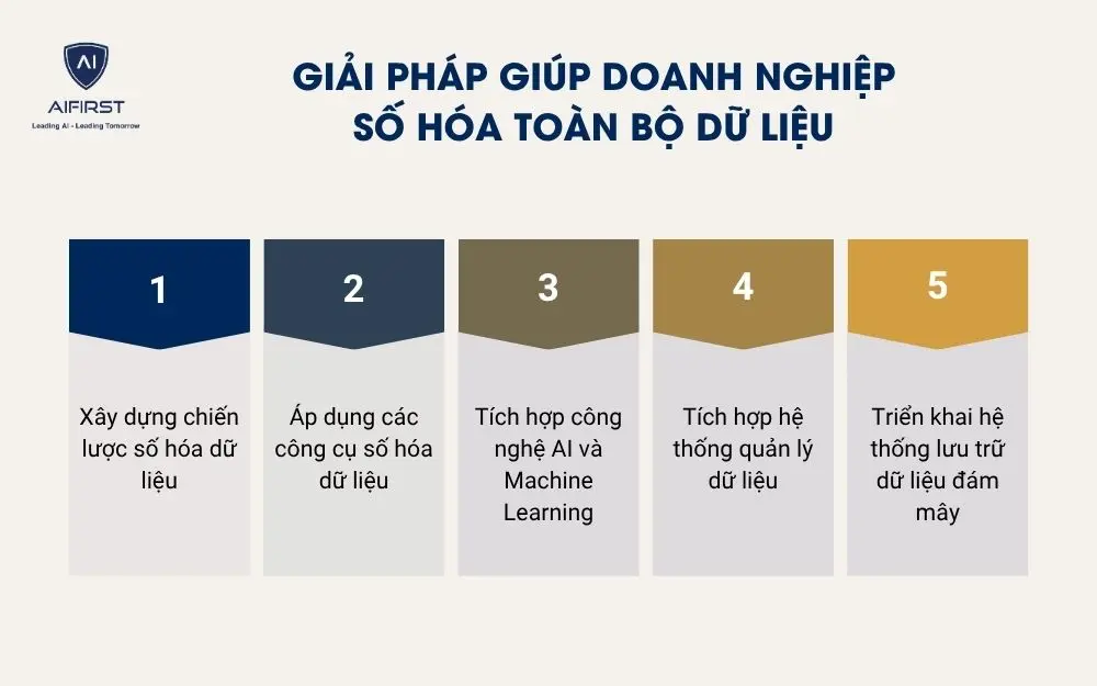 Giải pháp giúp doanh nghiệp số hóa toàn bộ dữ liệu