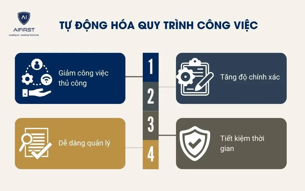 Tự động hóa quy trình công việc