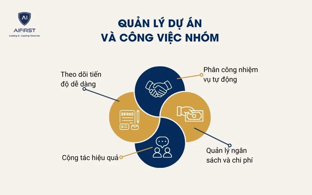 Quản lý dự án và công việc nhóm
