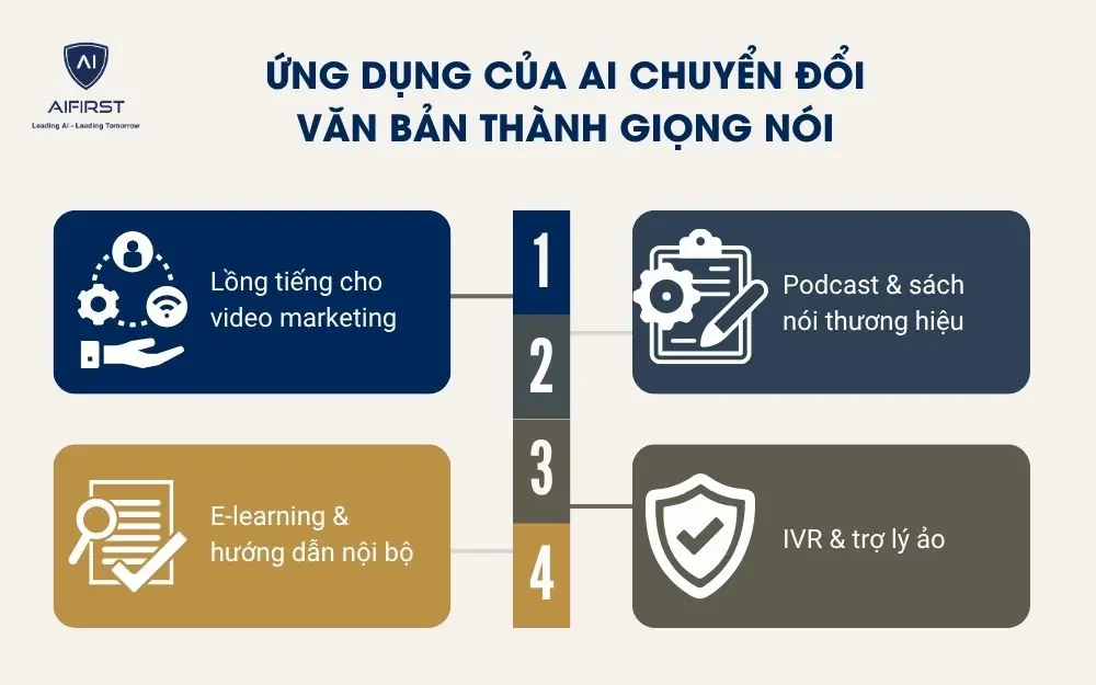Ứng dụng của AI chuyển đổi văn bản thành giọng nói