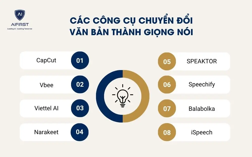Các công cụ chuyển đổi văn bản thành giọng nó