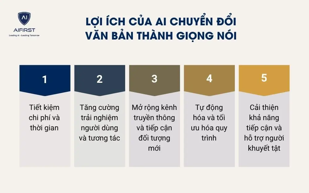 Lợi ích của AI chuyển đổi văn bản thành giọng nói