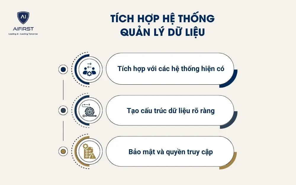 Tích hợp hệ thống quản lý dữ liệu