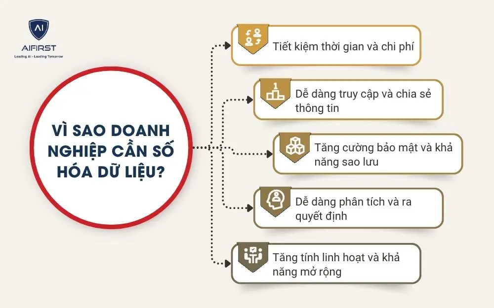 Vì sao doanh nghiệp cần số hóa dữ liệu?