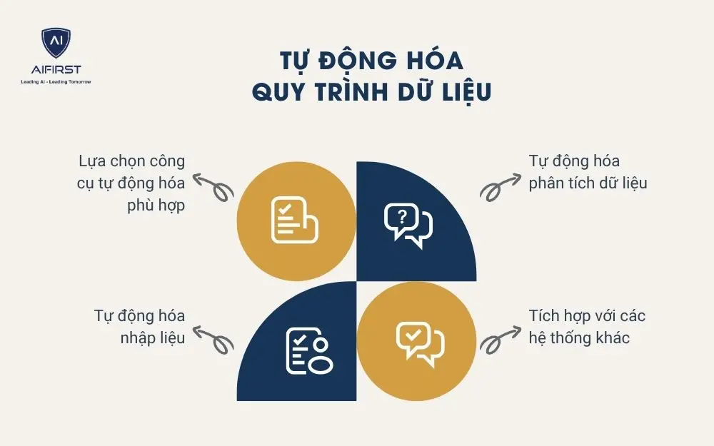 Tự động hóa quy trình dữ liệu