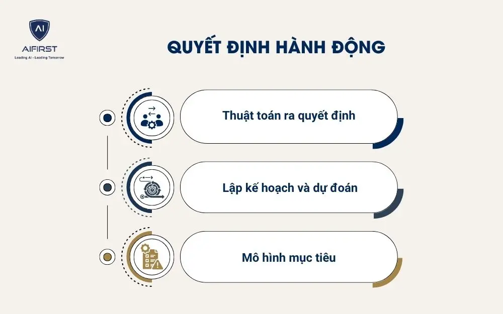 Quyết định hành động