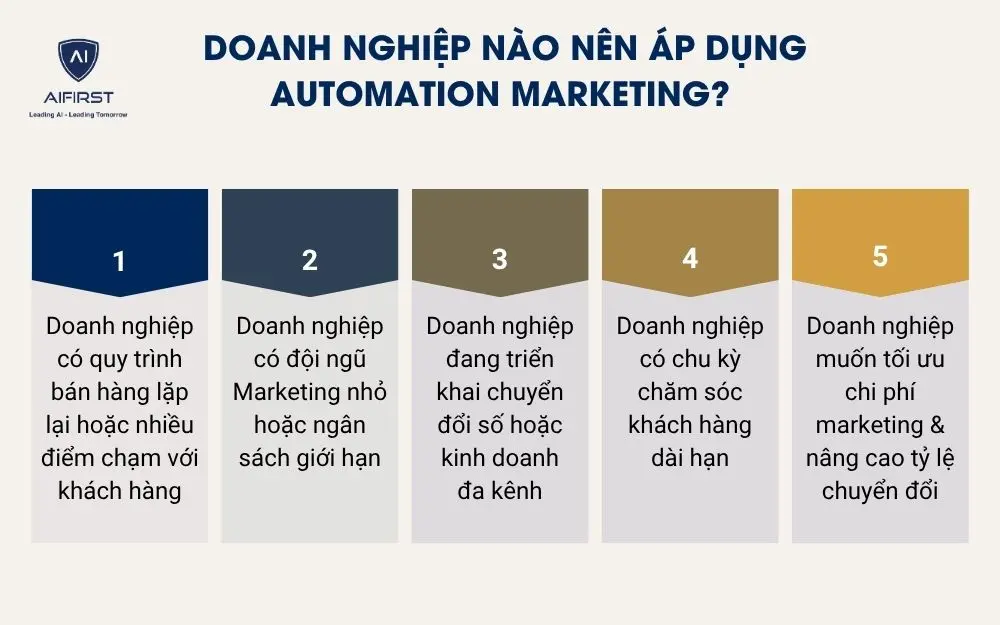 Doanh nghiệp nào nên áp dụng automation marketing?