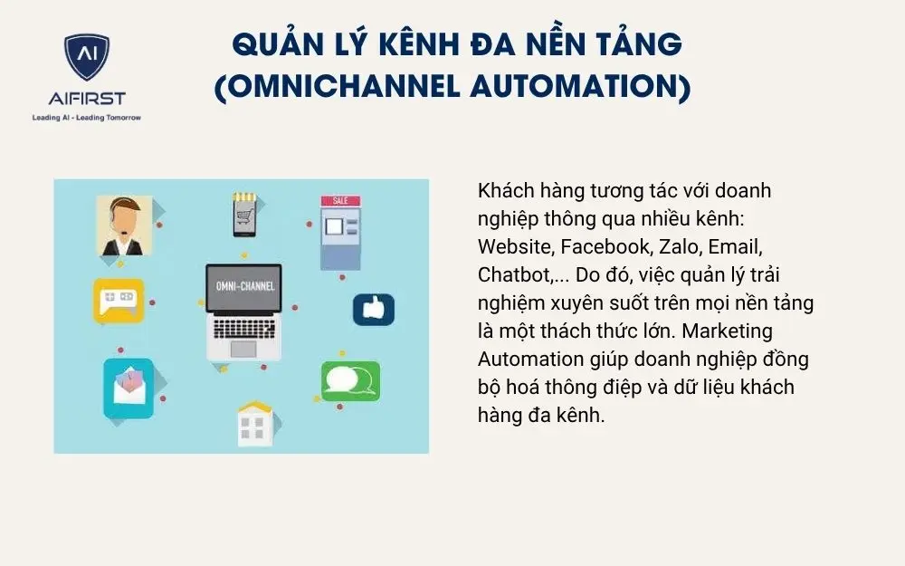 Quản lý kênh đa nền tảng (Omnichannel Automation)