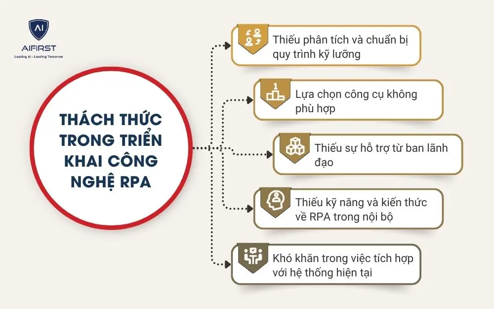 Thách thức trong triển khai công nghệ RPA