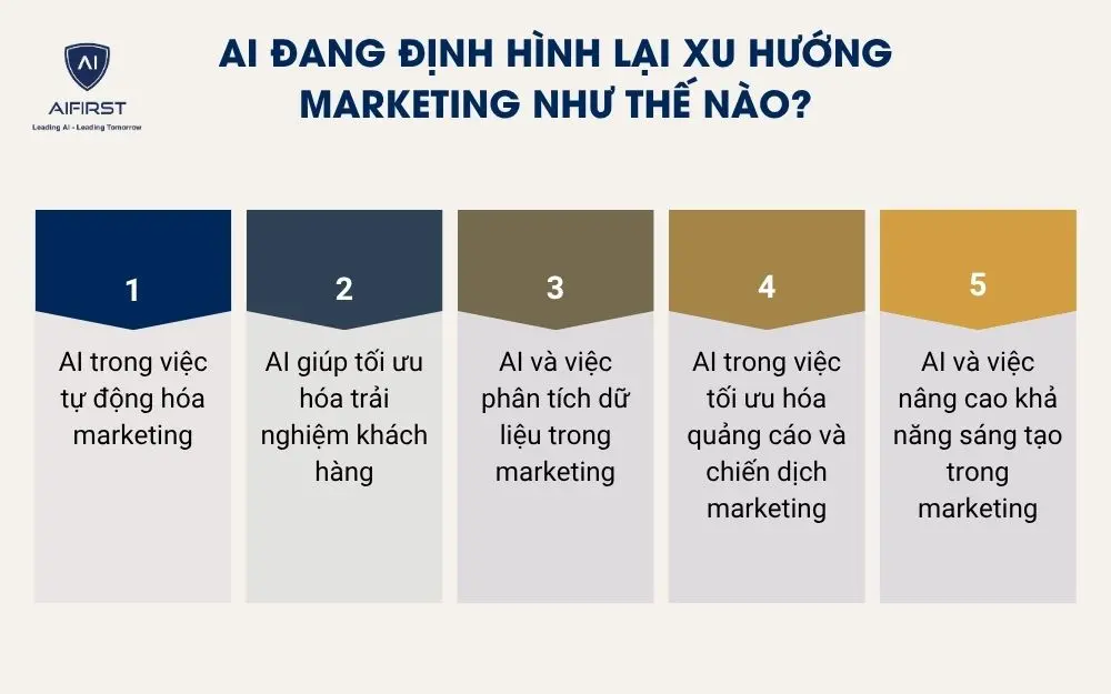 AI đang định hình lại xu hướng marketing như thế nào?