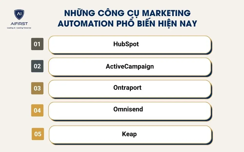 Những công cụ marketing automation phổ biến hiện nay