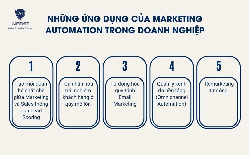 Những ứng dụng của marketing automation trong doanh nghiệp