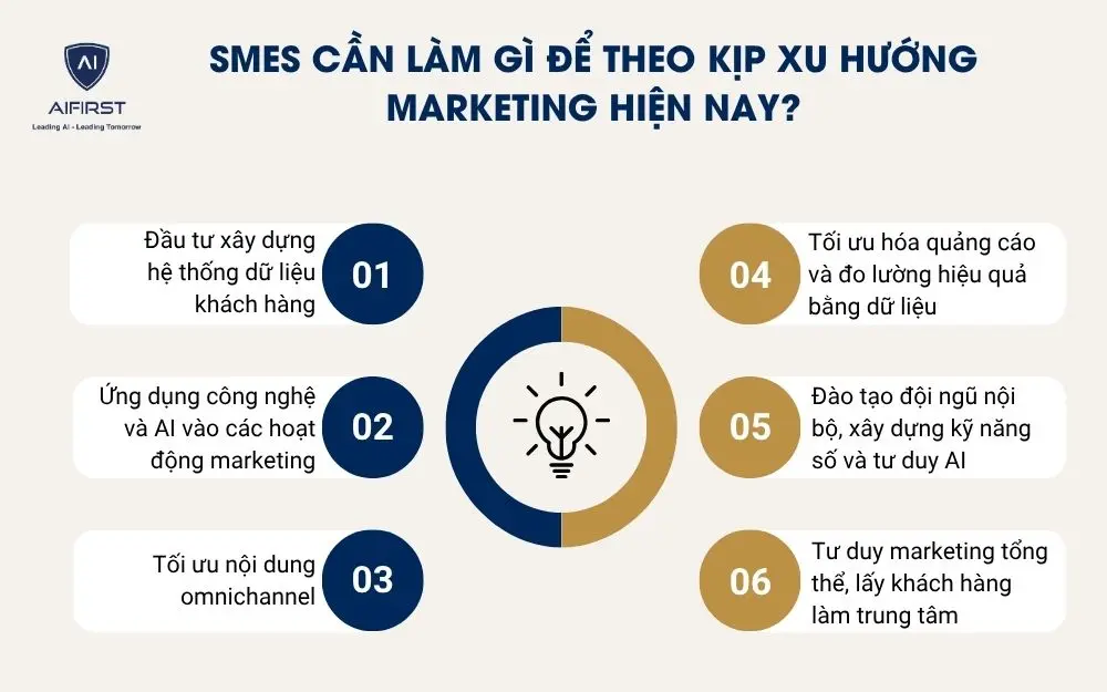 SMEs cần làm gì để theo kịp xu hướng marketing hiện nay?